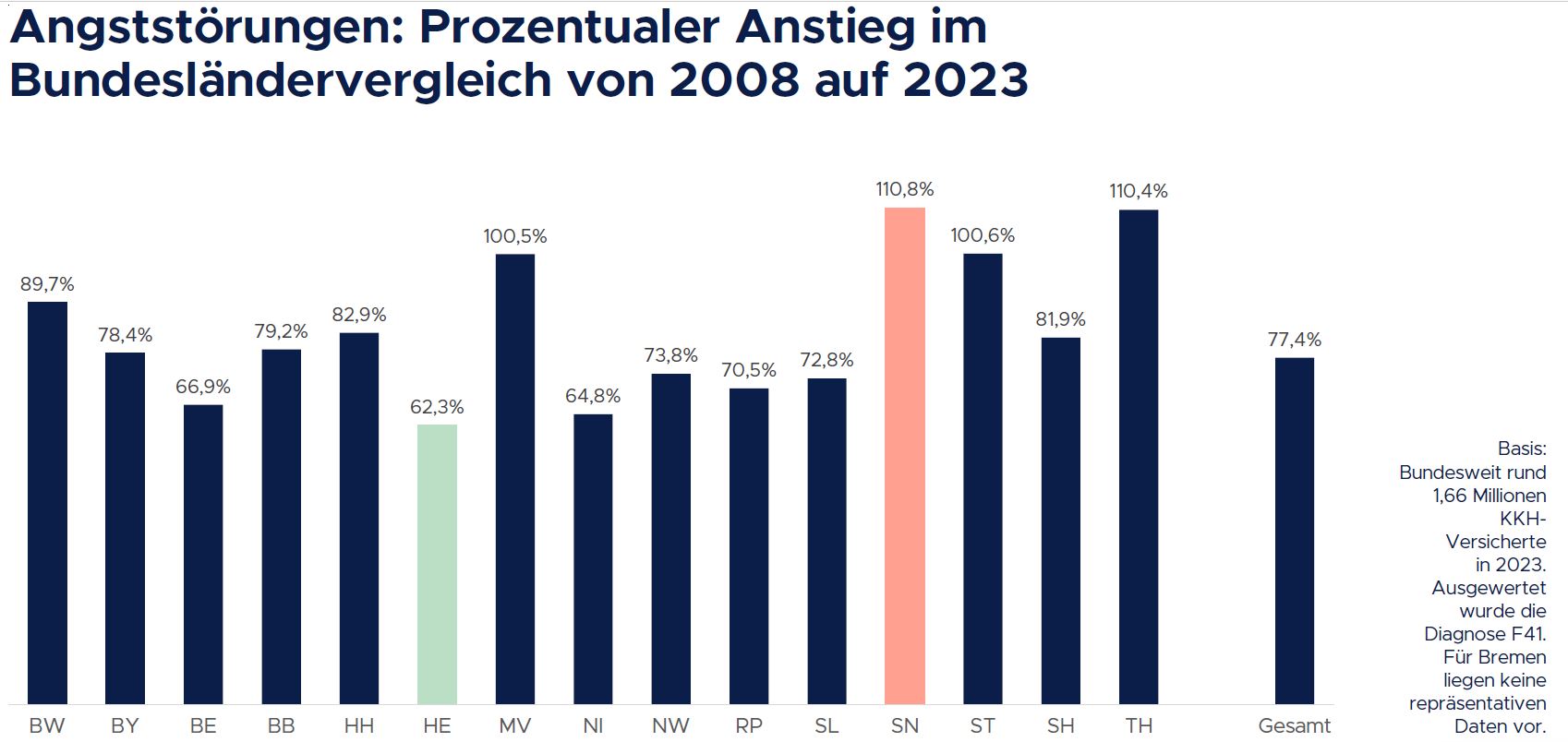 Vital in der Region - Wenn Panik den Alltag prägt: Starke Zunahme bei ...