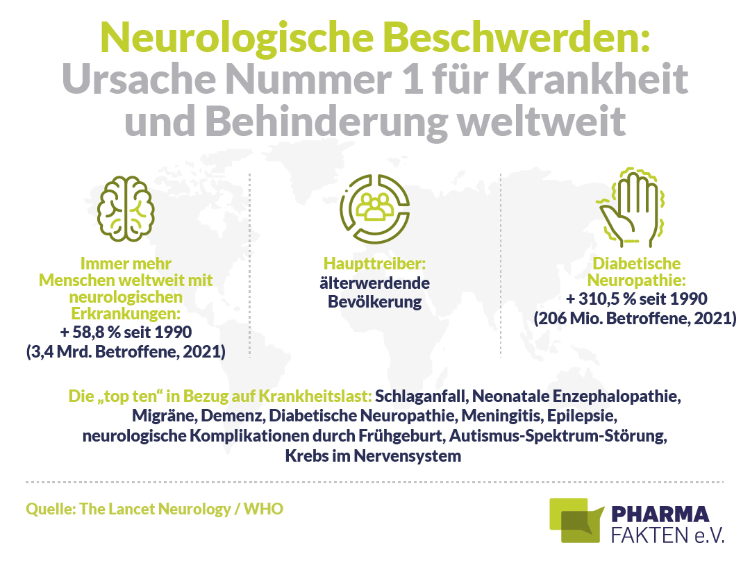 Was Ist Eine Neurologische Erkrankung