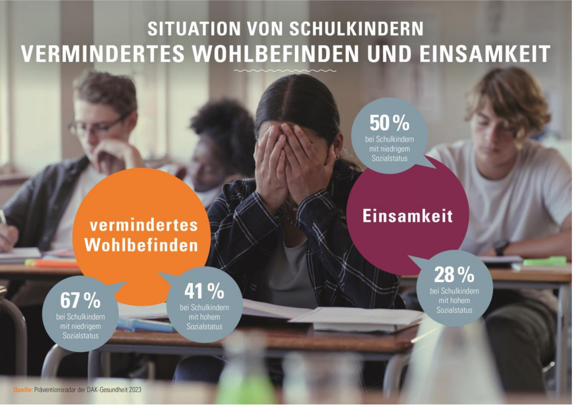 Vital In Der Region - Kinder Mit Niedrigem Sozialstatus Sind Eher ...